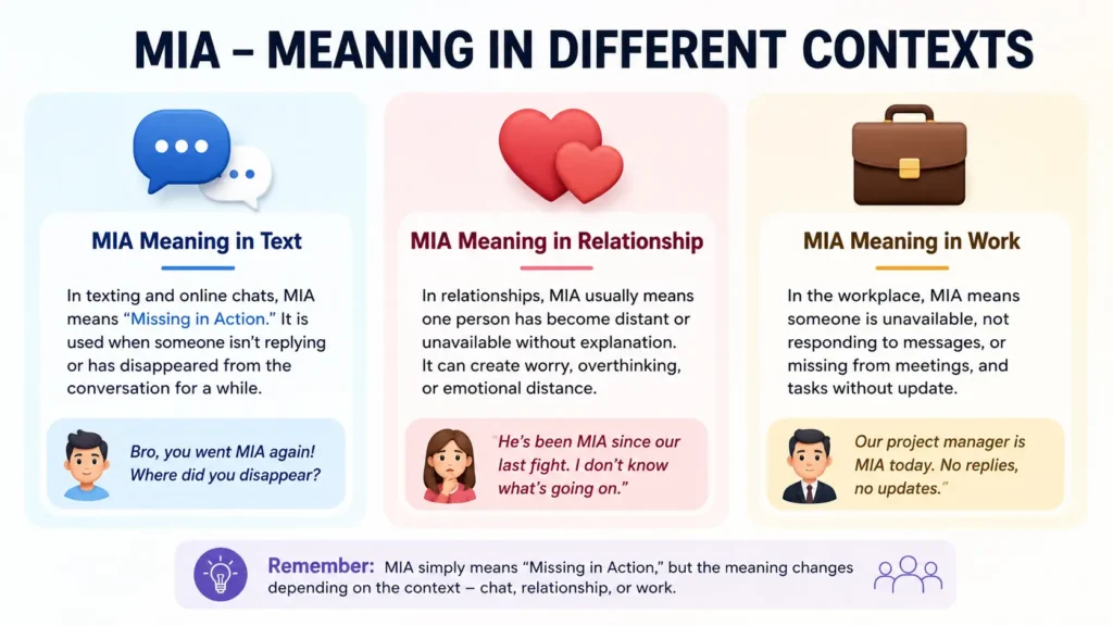 MIA Meaning in Text